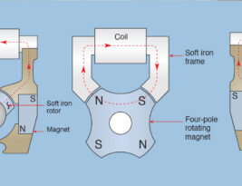 CFI Brief: Magnetos
