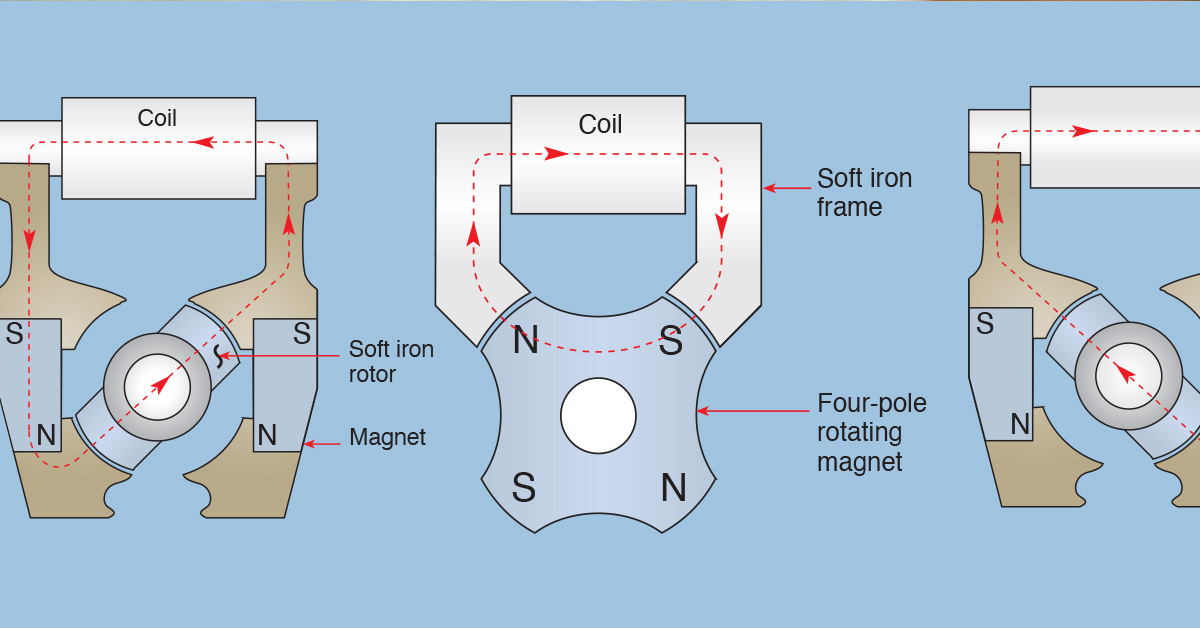 Magneto technical illustration