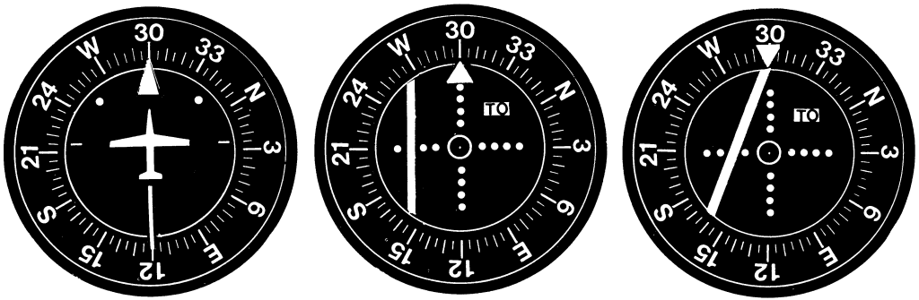 Figure 4. A heading indicator and two types of VOR indicators. The selected radial is to the left.