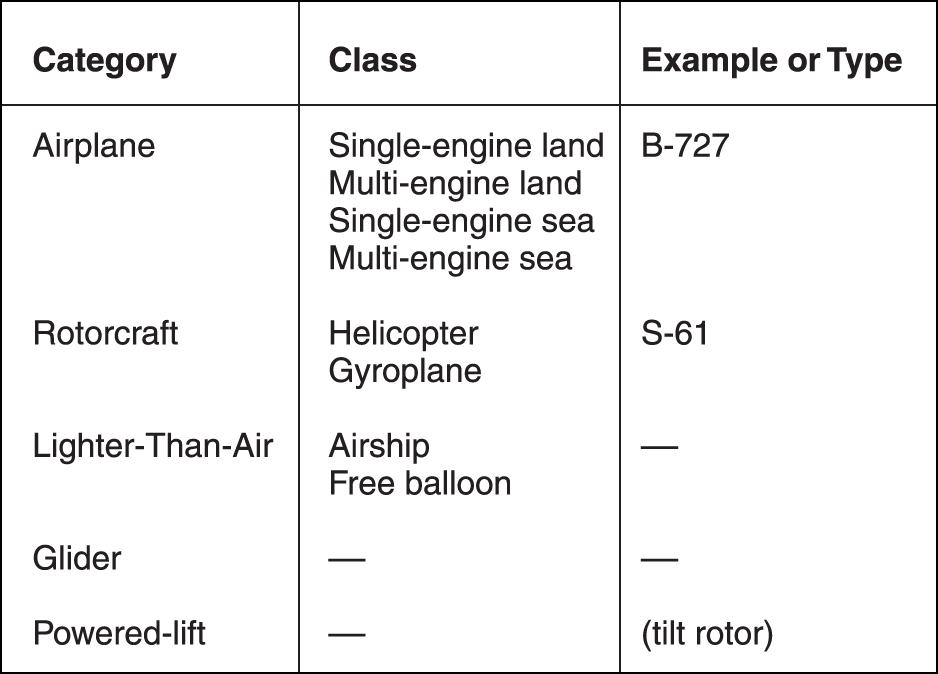 regulations-pilot-ratings-learn-to-fly