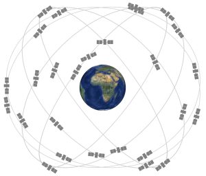 Orbital Positions of GPS Satellites