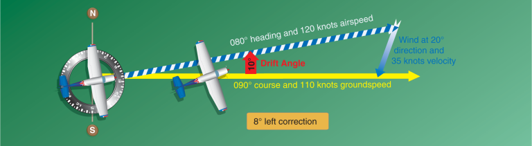Navigation: Vector Analysis - Learn To Fly