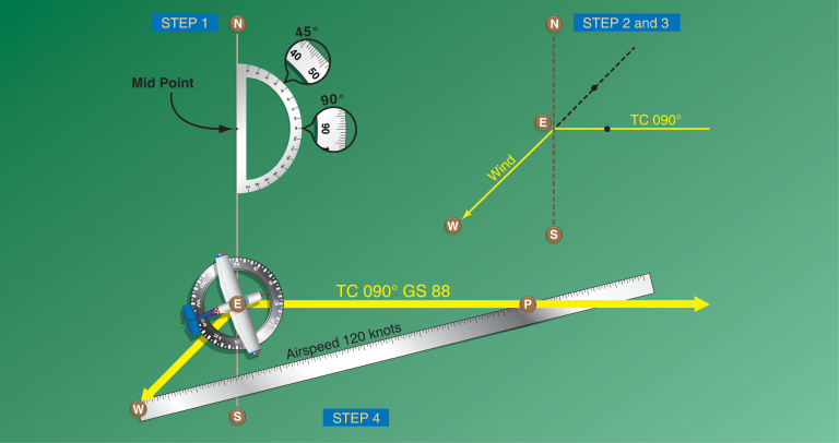 Navigation: Vector Analysis - Learn To Fly