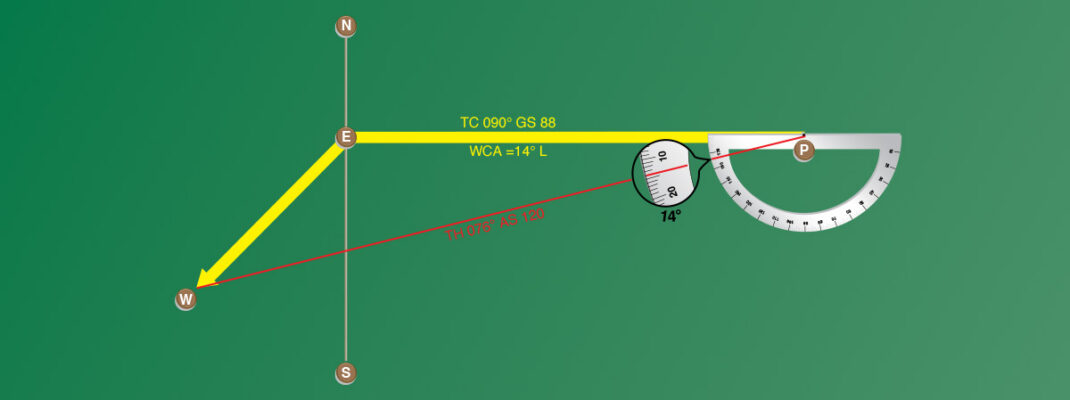 Finding true heading by direct measurement