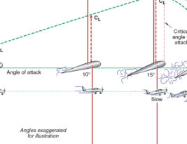 CFI Brief: Knowledge Test Questions, Stalls & Spins