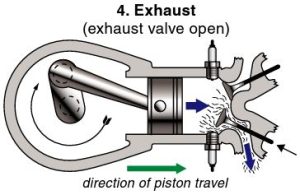 CFI Brief: Four-Stroke Piston Engine – Learn to Fly Blog - ASA