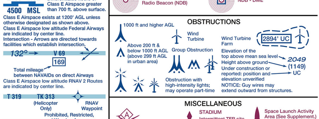 Airport/Facility Directory (A/FD) legend