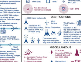CFI Brief: A/FD Legend and Test Questions