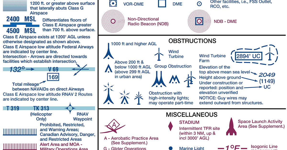 Airport/Facility Directory (A/FD) legend