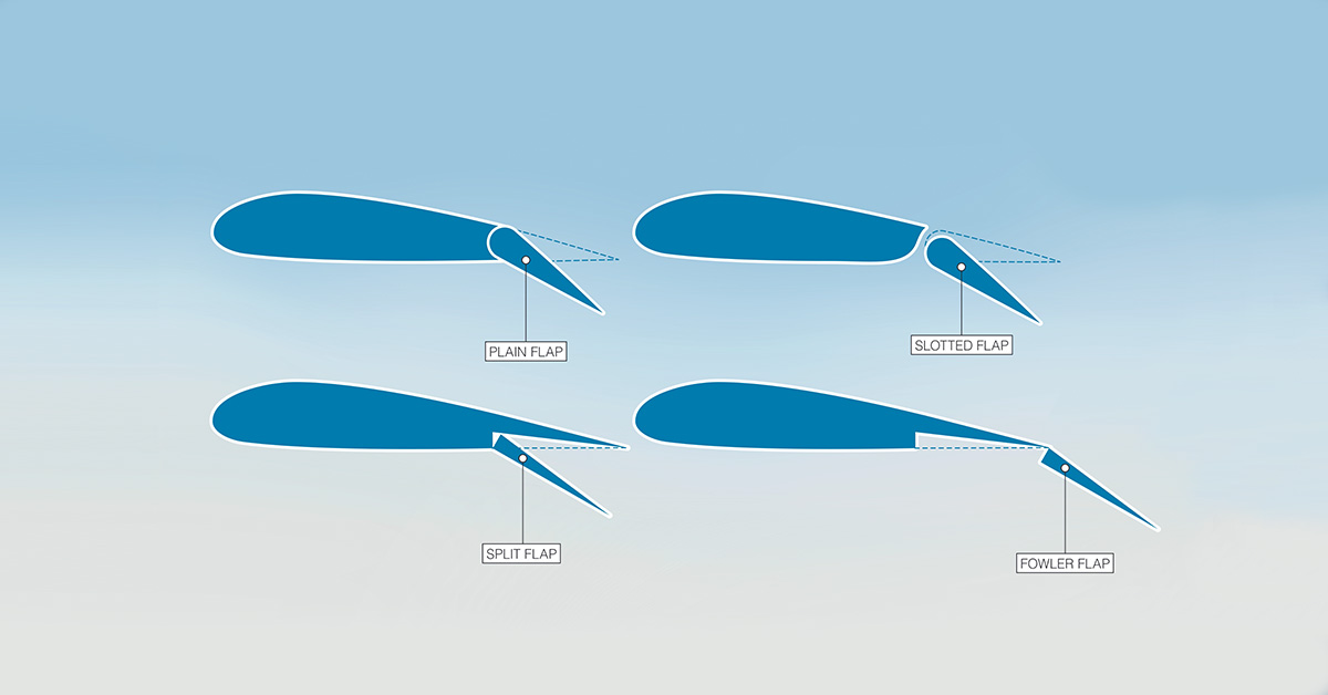 Common flap types as example of practical test knowledge
