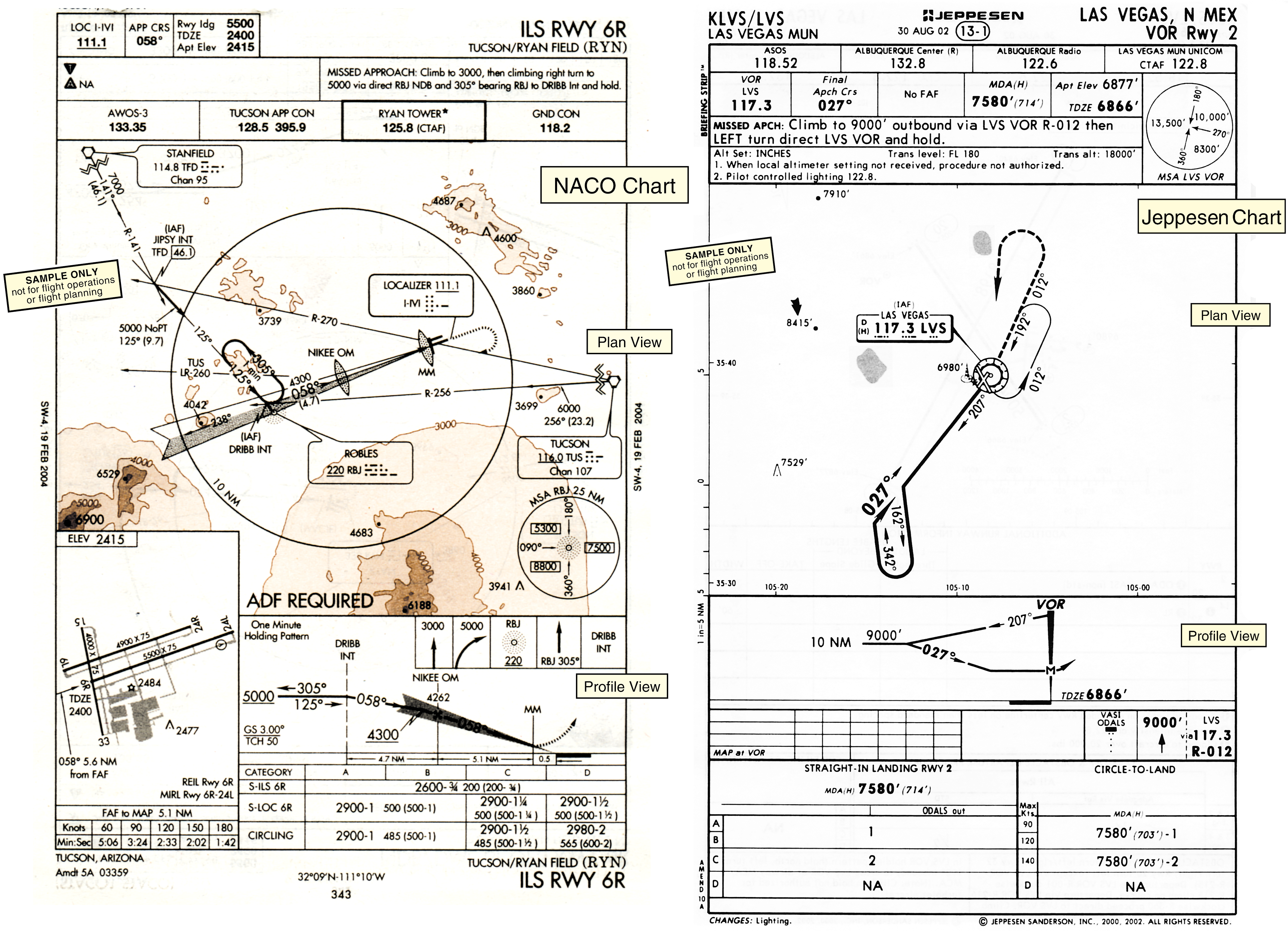 Left: plan and profile views of a precision instrument approach (NACO chart). Right: plan and profile views of a nonprecision approach (Jeppesen chart).