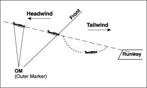 CFI Brief: Wind Shear – Learn to Fly Blog - ASA (Aviation Supplies ...