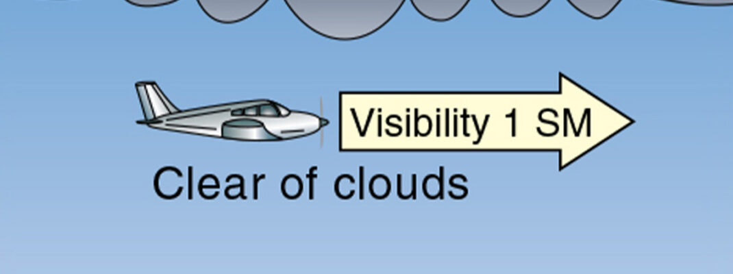 Diagram showing VFR weather minimum