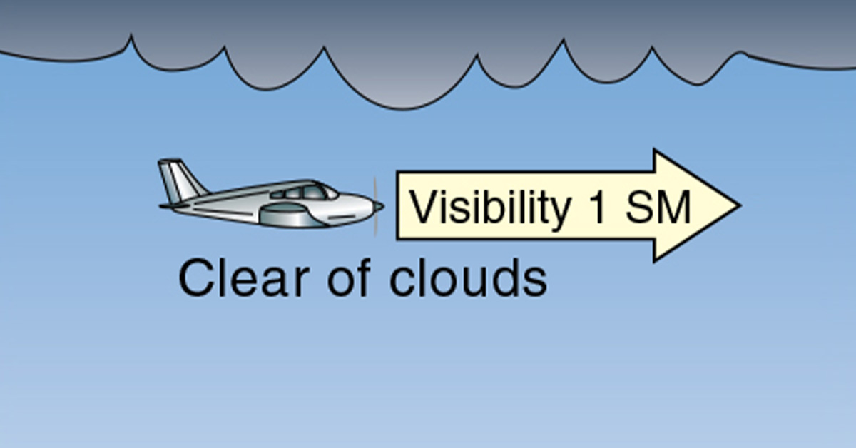 Diagram showing VFR weather minimum