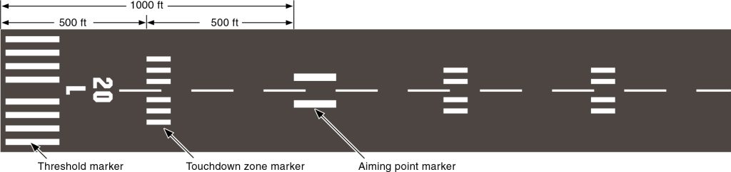 Procedures and Airport Operations: Taxiway and Runway Markings - Learn ...