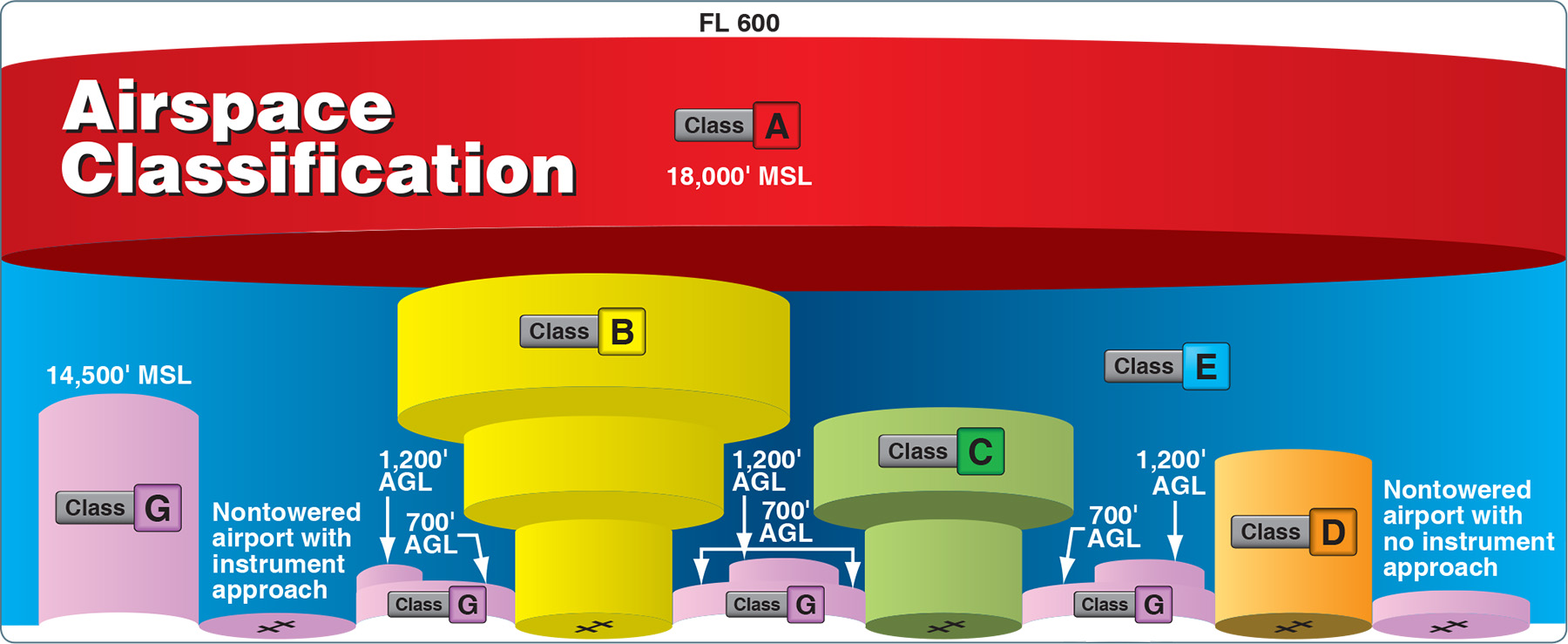 Airspace Class Diagram