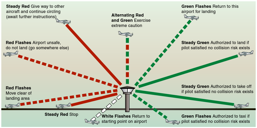 Atc Tower Light Signals