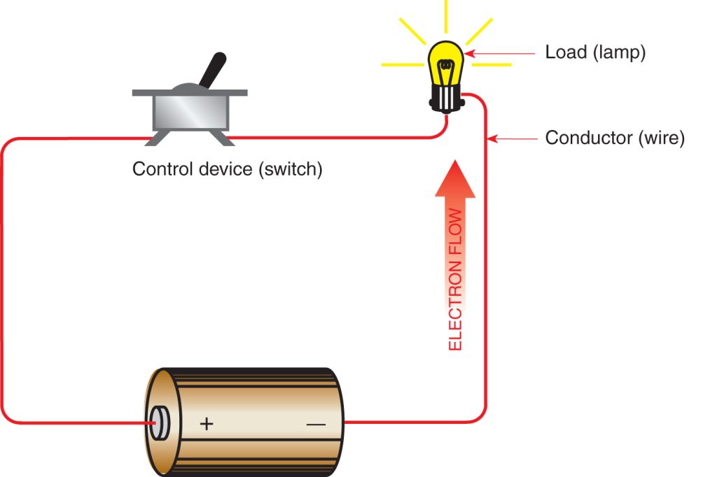 Aircraft Systems: Types of Electricity – Learn to Fly Blog - ASA ...