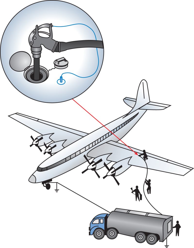 Aircraft Systems: Types of Electricity – Learn to Fly Blog - ASA ...