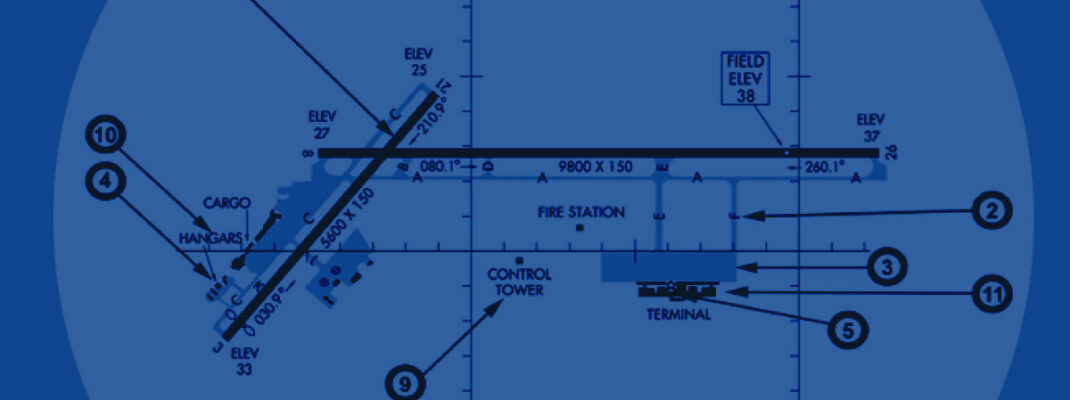 Example of FAA NOTAM