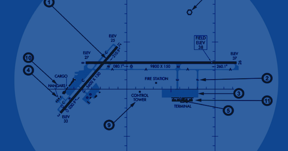 Example of FAA NOTAM