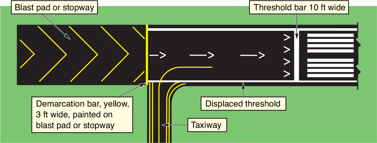 IFR: Precision Instrument Runway Markings - Learn To Fly