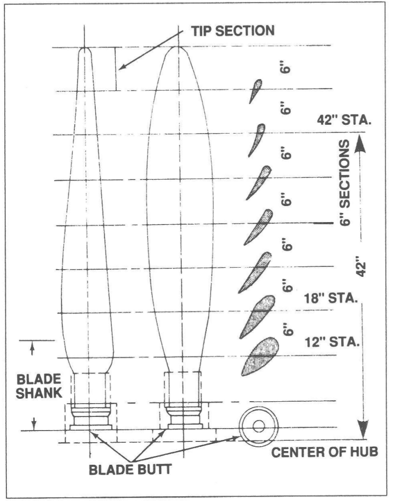 Aircraft Systems: Propeller Principles – Learn to Fly Blog - ASA ...