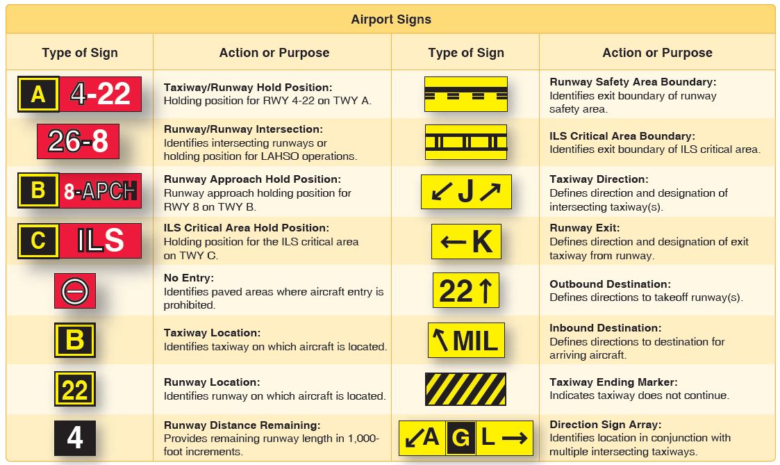 Airport Signs And Markings Diagram