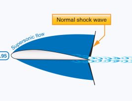 Aerodynamics: Shock Waves