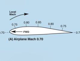 CFI Brief: Mach Number