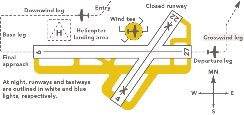 Airport diagram from Illustrated Guide to Flying by Barry Schiff