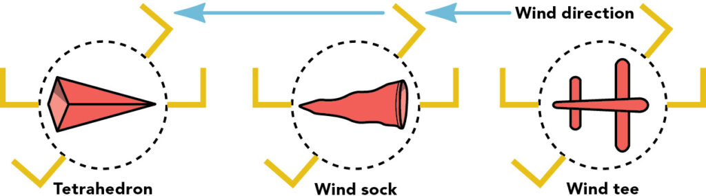 Wind indicator diagram from Illustrated Guide to Flying by Barry Schiff