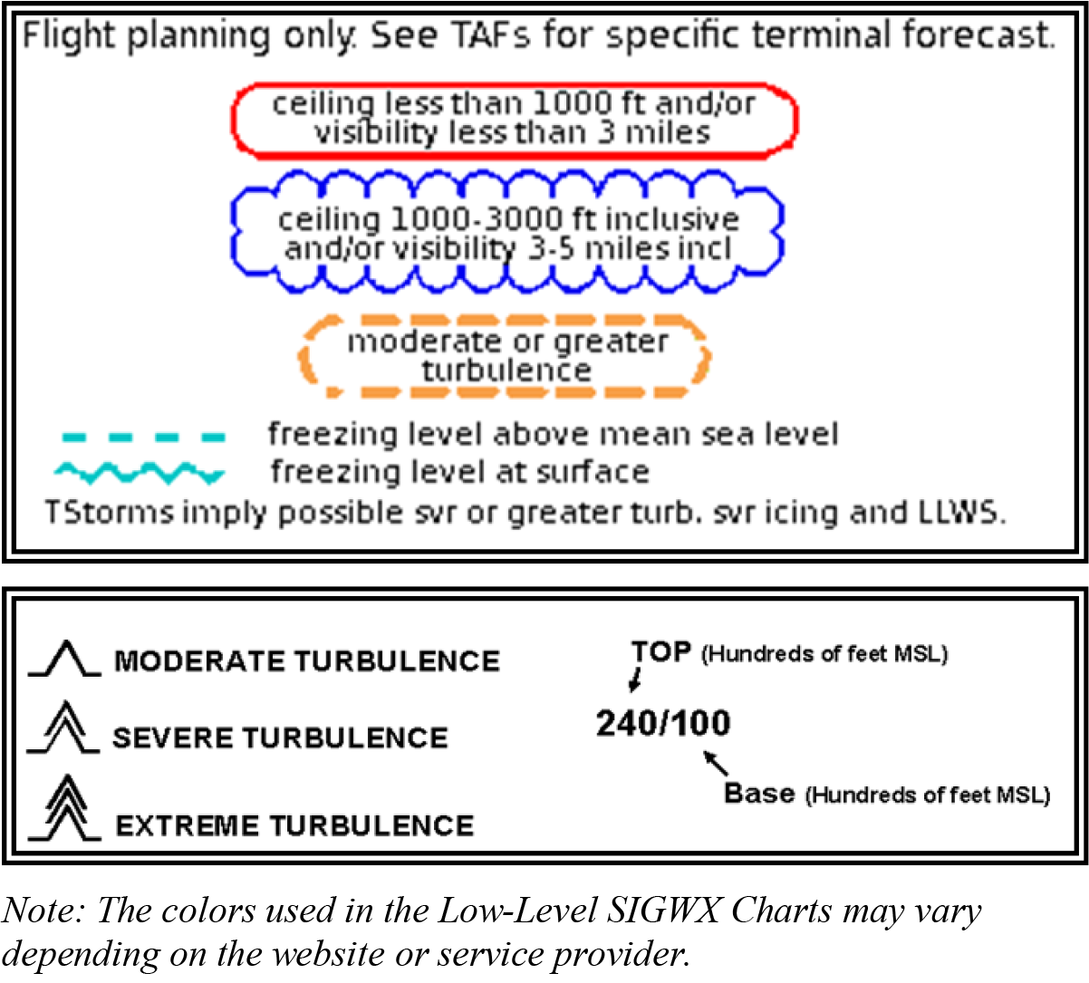 Reading Significant Weather (SIGWX) Forecast Charts - Learn To Fly